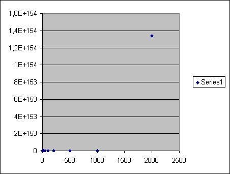 Graphs In Excel. Linear Excel Graph